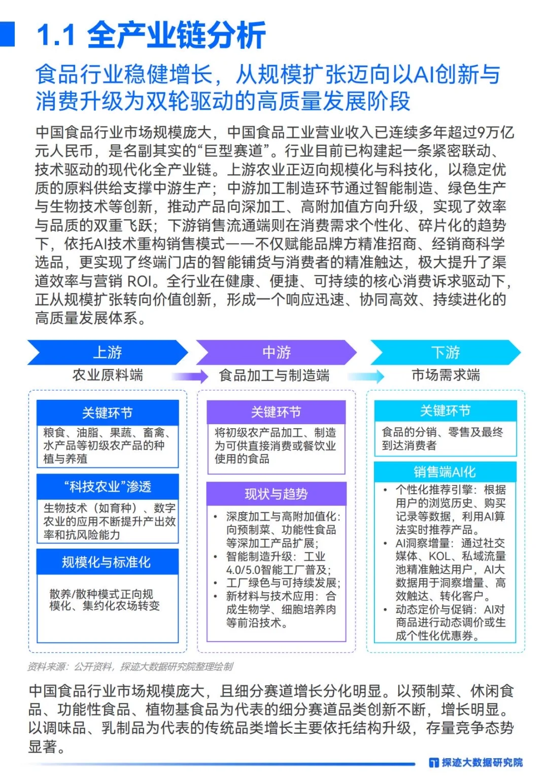 ✅AI重塑格局｜2025年食品行业发展趋势洞察