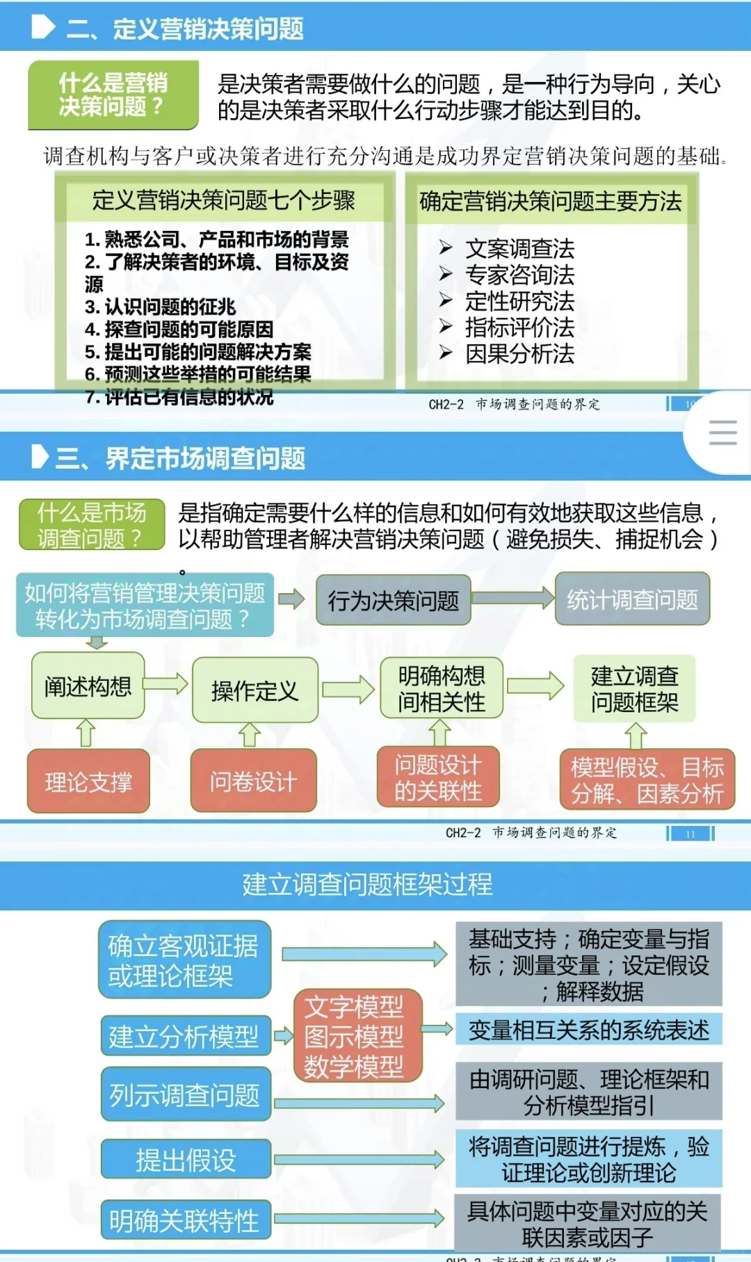 市场调查概述【PPT学习版】②