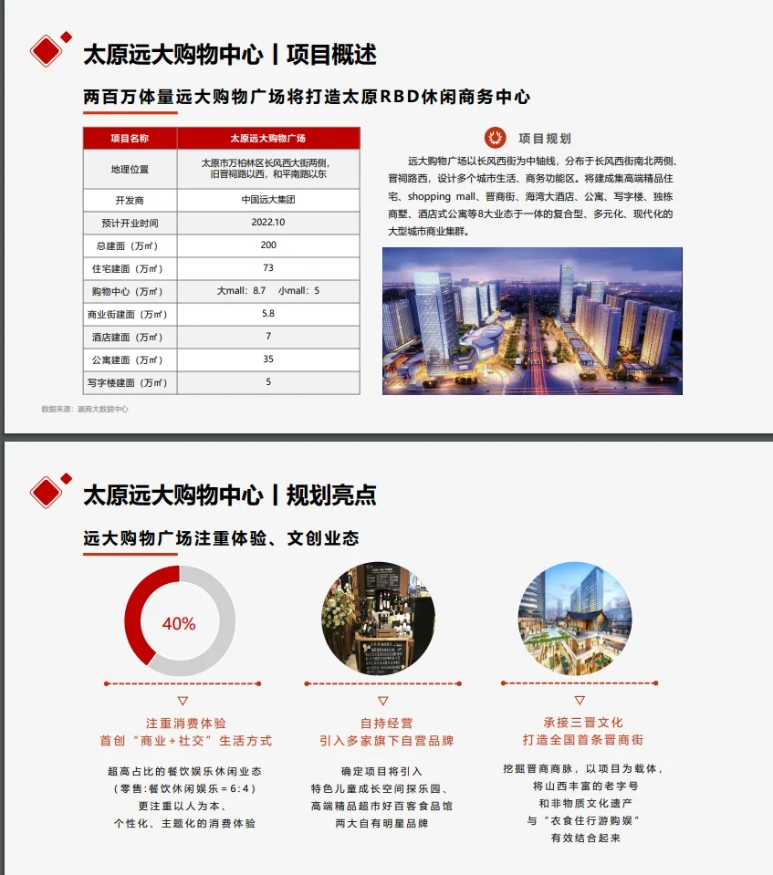 万科商业市场研究报告万科商业地产调研