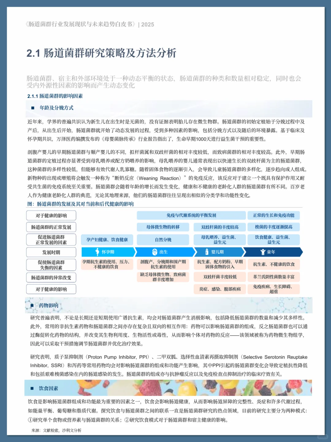 肠道菌群行业发展现状与未来趋势白皮书
