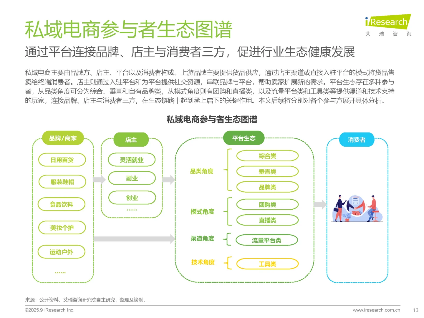 【2025中国私域电商行业趋势白皮书】共36页