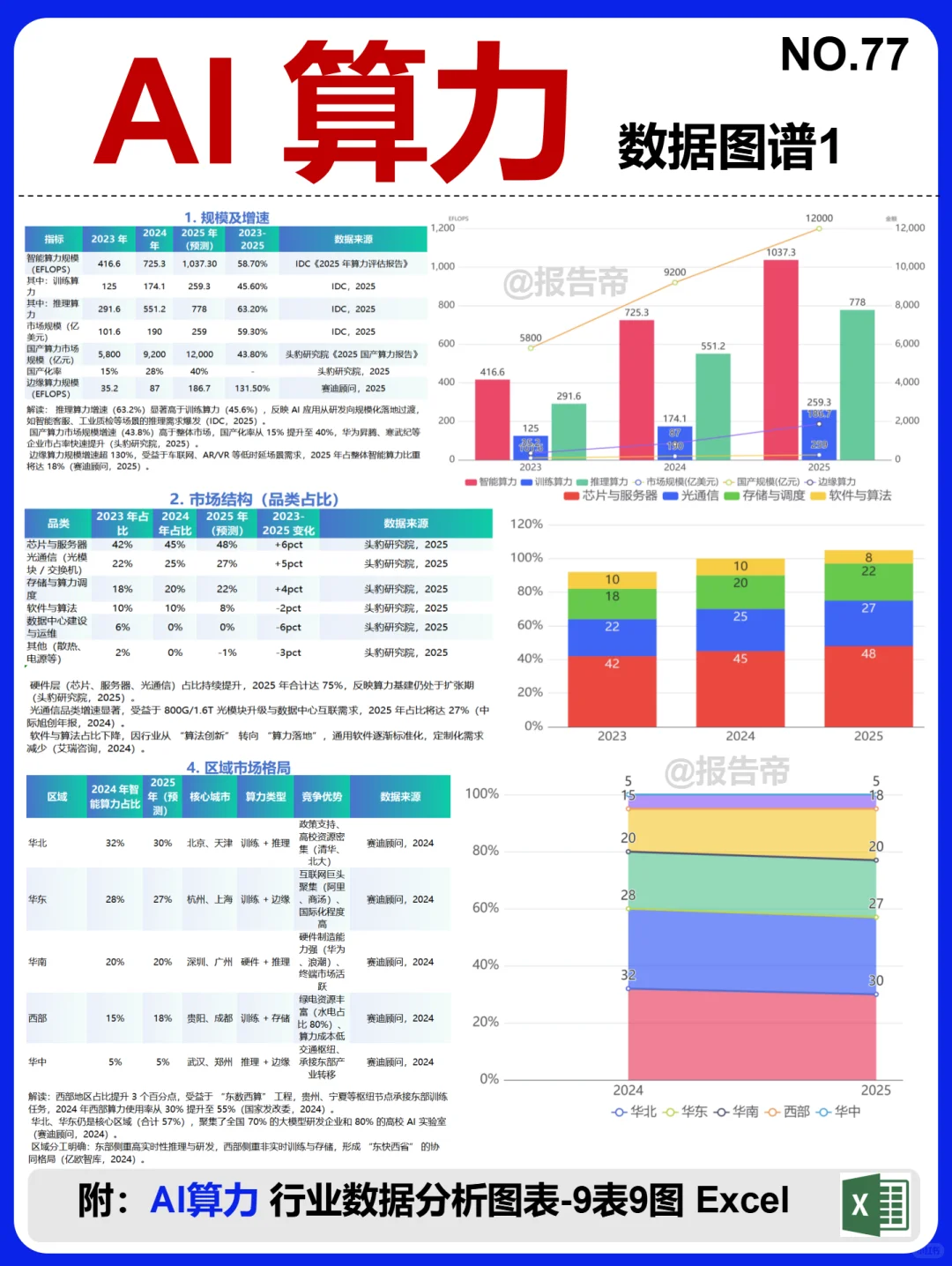AI算力 产业链图谱~1天1条产业链拆解