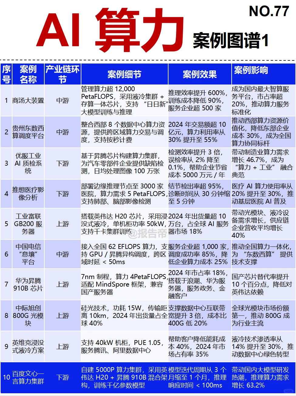 AI算力 产业链图谱~1天1条产业链拆解