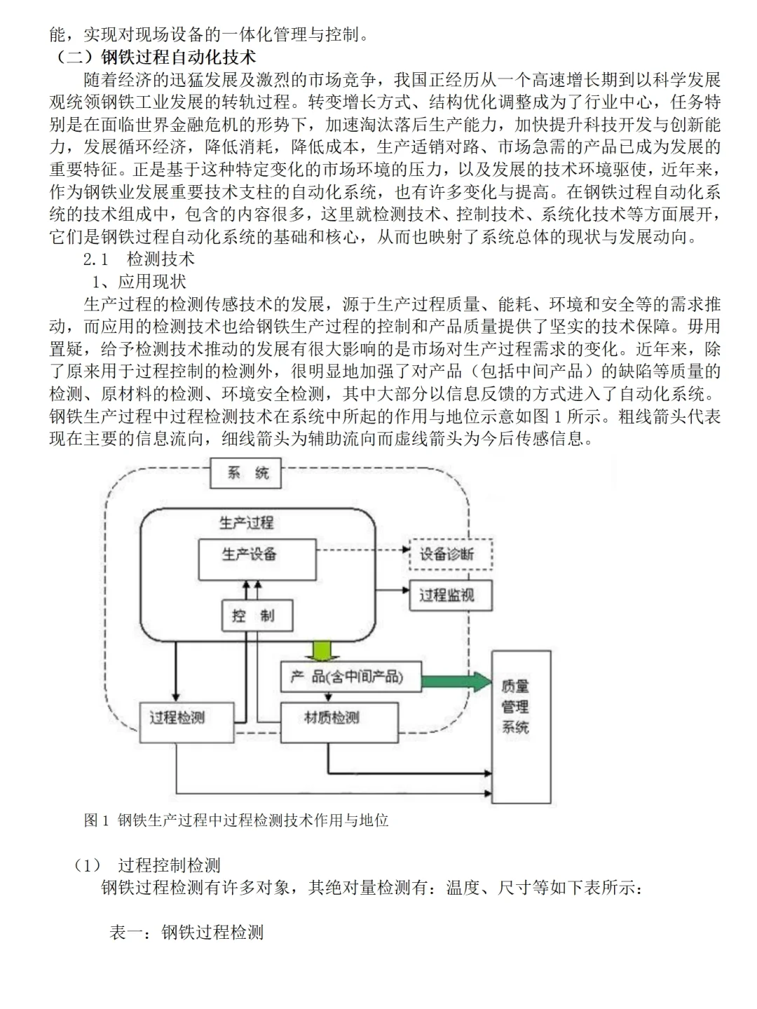 自动化市场调研报告范文1.2w字