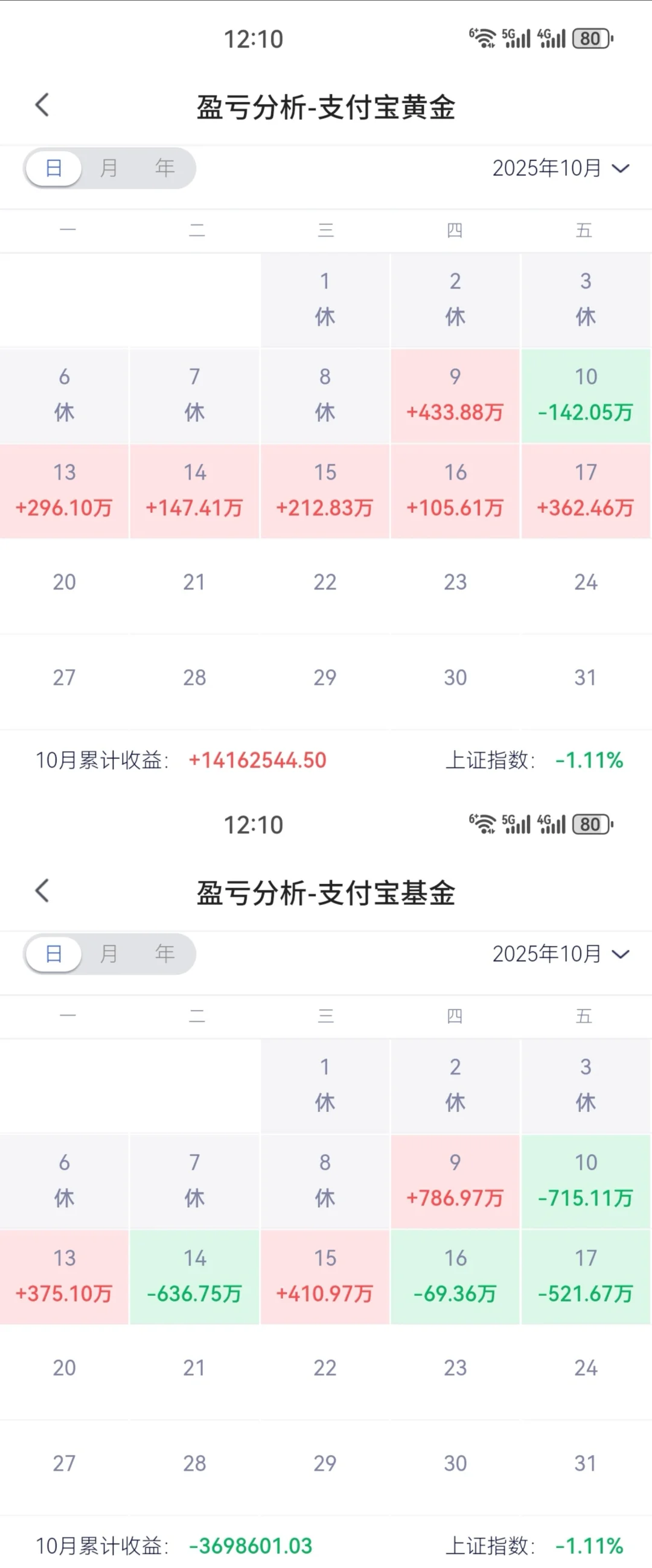 震荡市对冲术：黄金+基金护财富✅