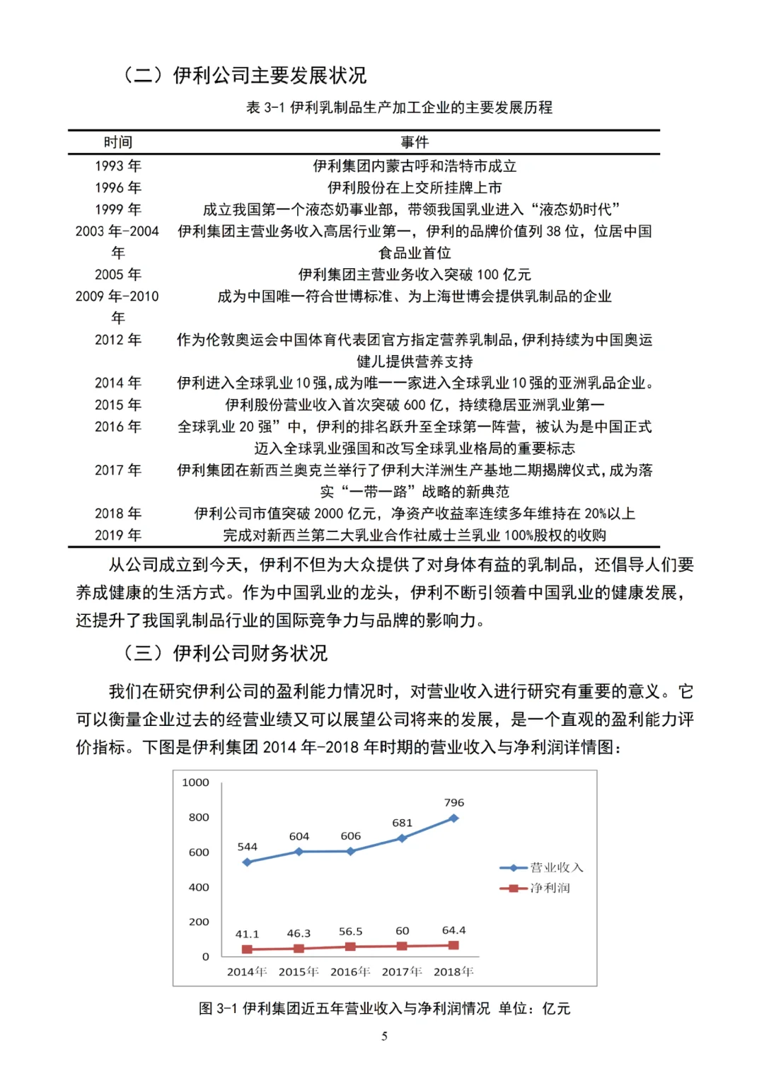 不会杜邦分析法写盈利能力的都去死磕这篇