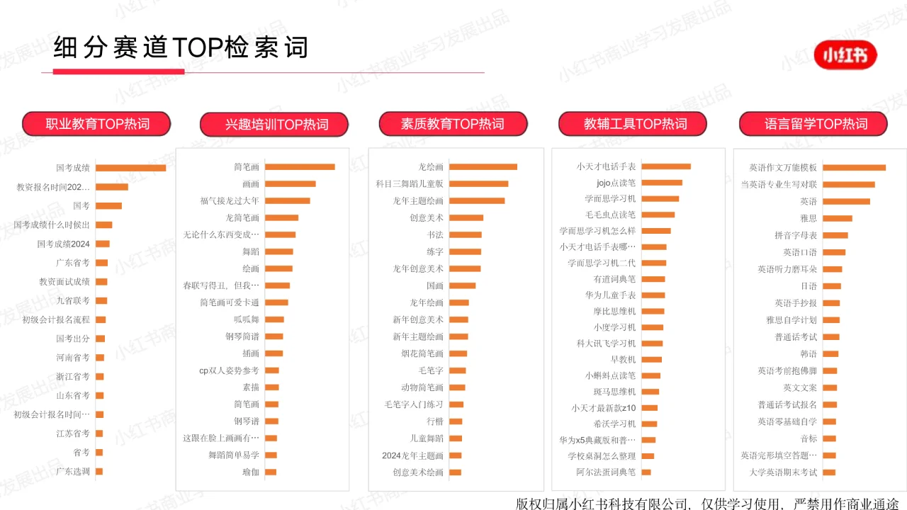 小红书2024年教育行业月报