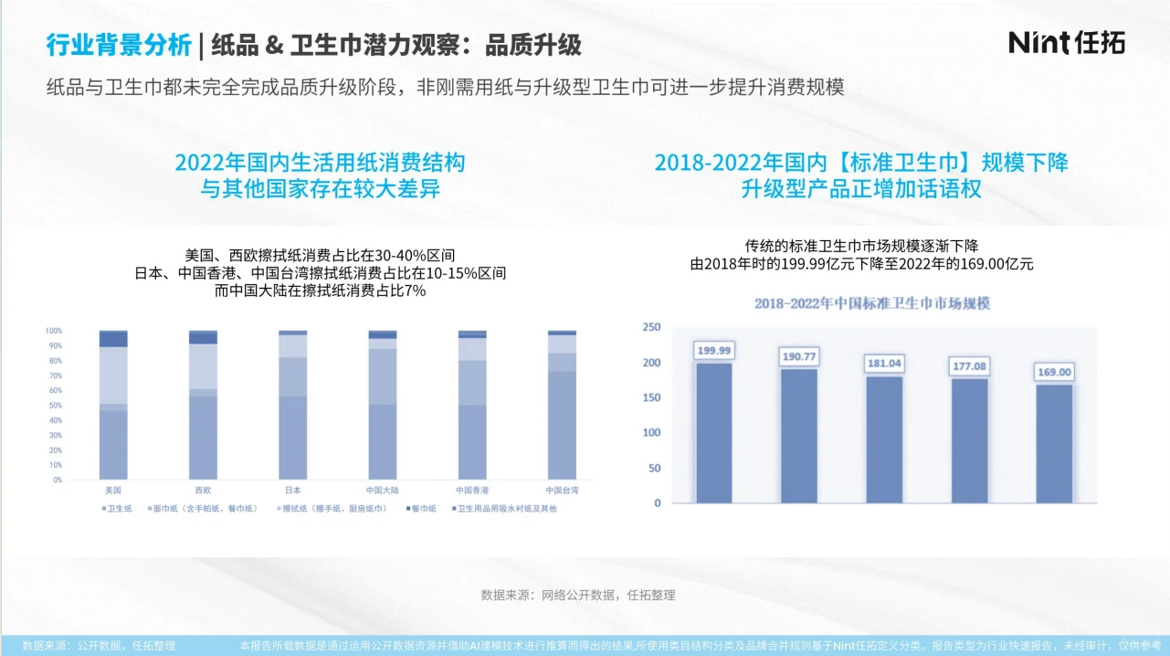 2025纸品&卫生巾行业报告