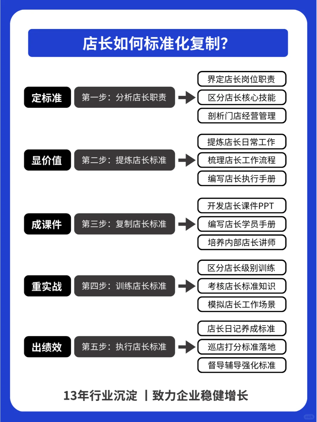 一个优秀的店长，可以盘活一家店