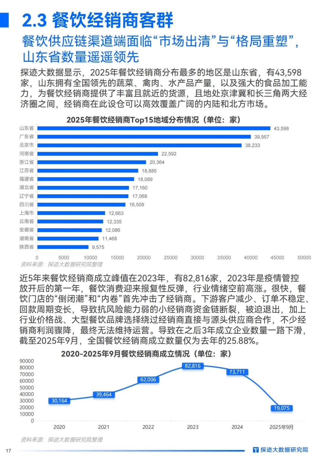 ✅AI重塑格局｜2025年食品行业发展趋势洞察