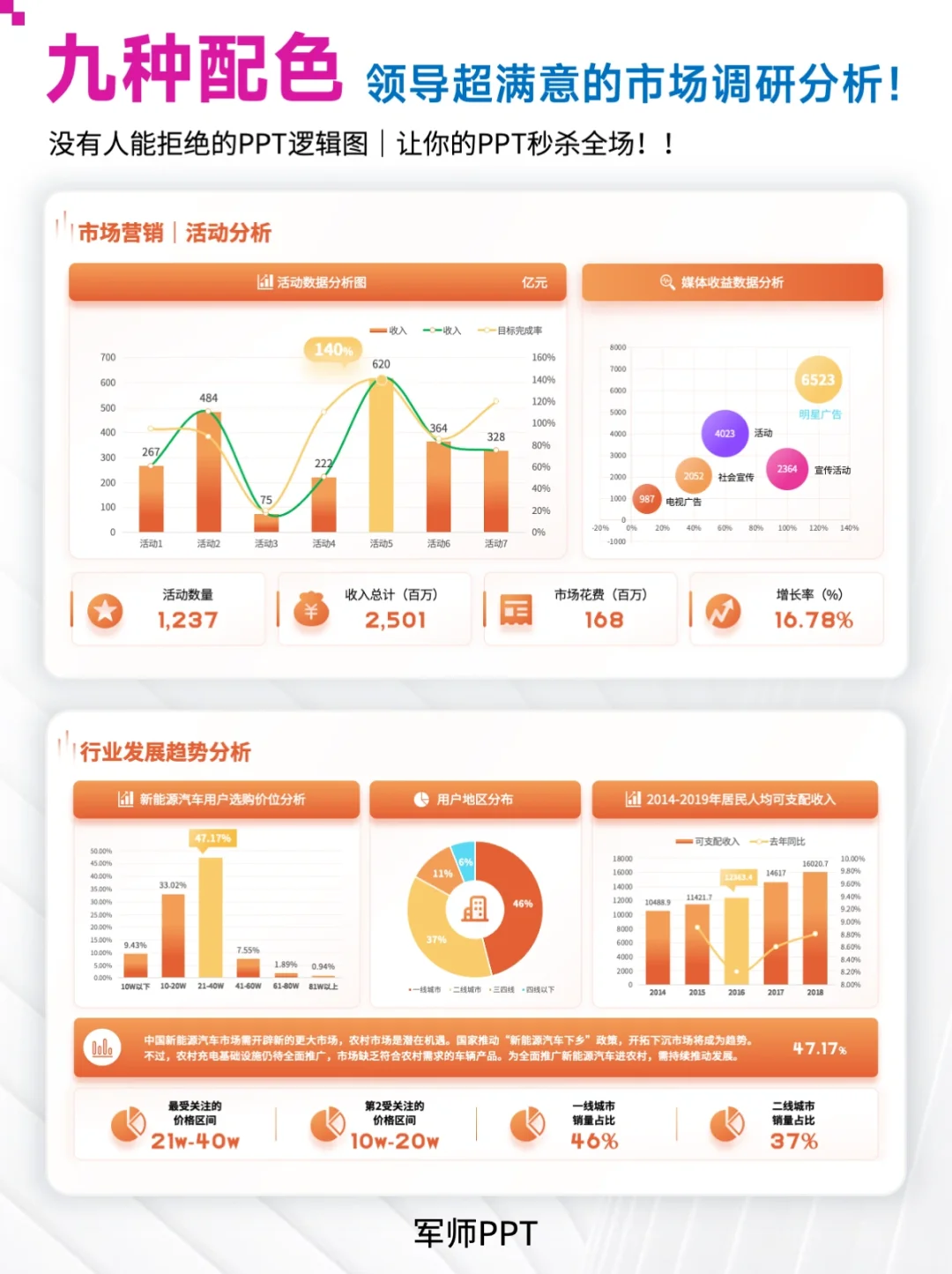 新能源汽车行业市场调研分析报告PPT模板