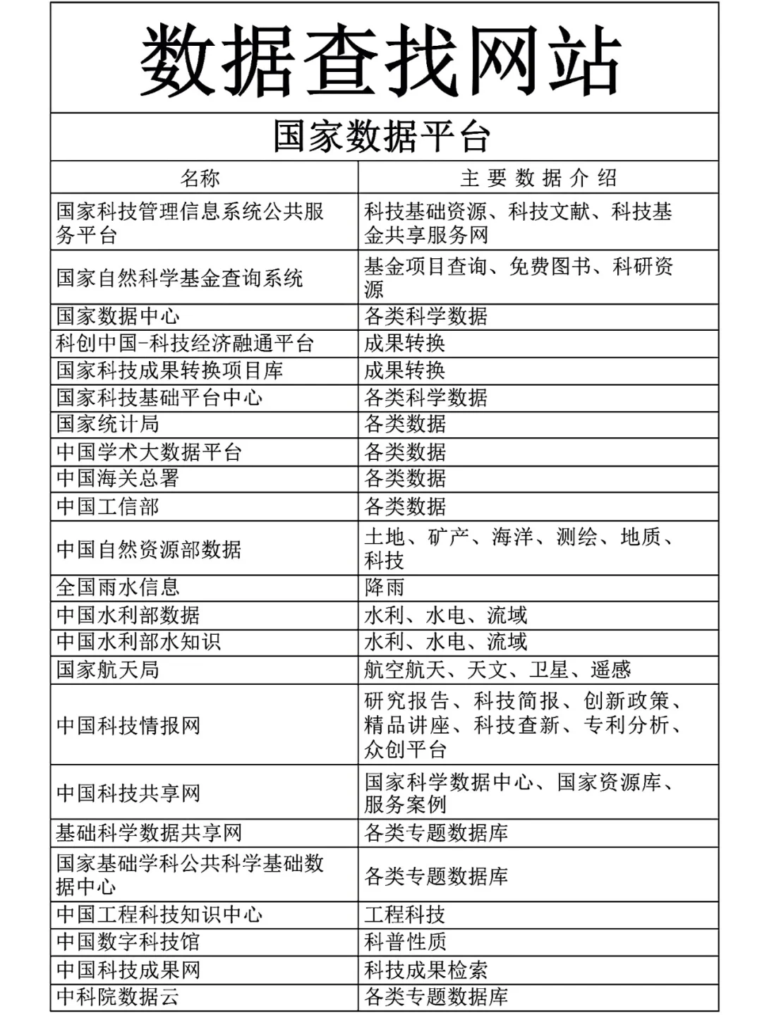 居然还有人找不到论文数据的，我真的会谢❗