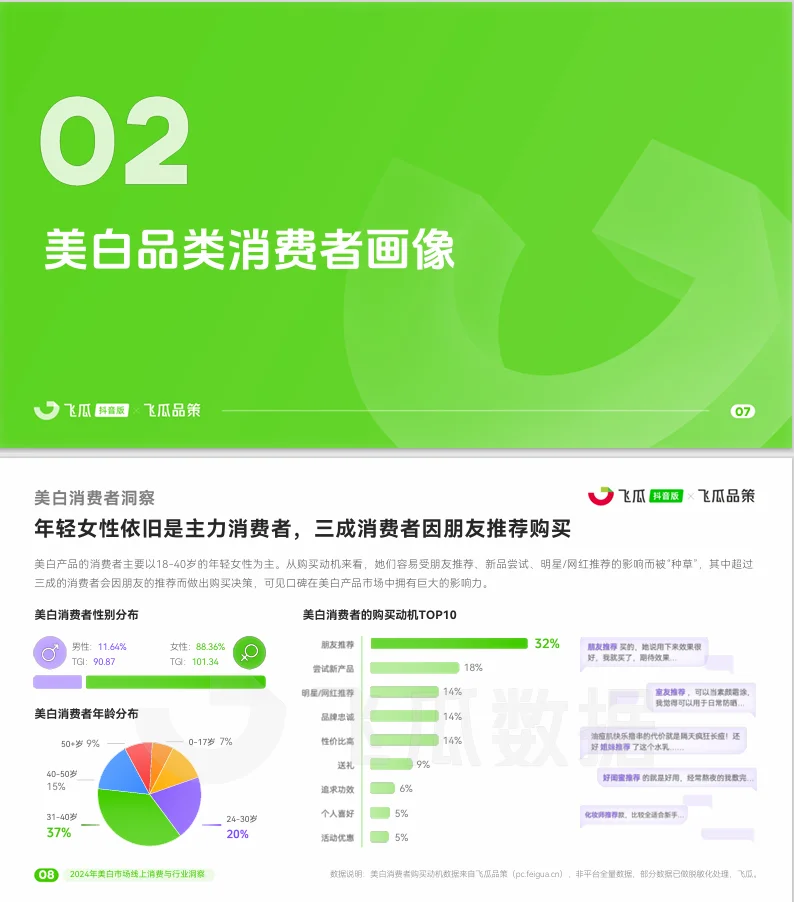 2024年美白市场线上消费与行业洞察报告