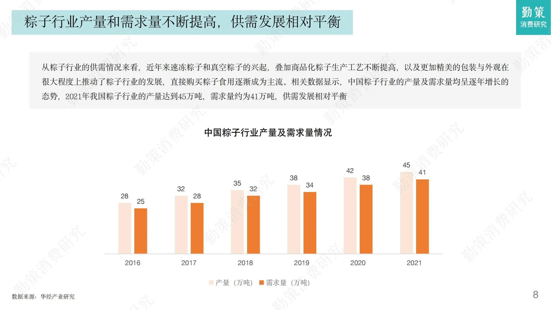 📕30 页 | 5 分钟看透粽子行业增长密码✨
