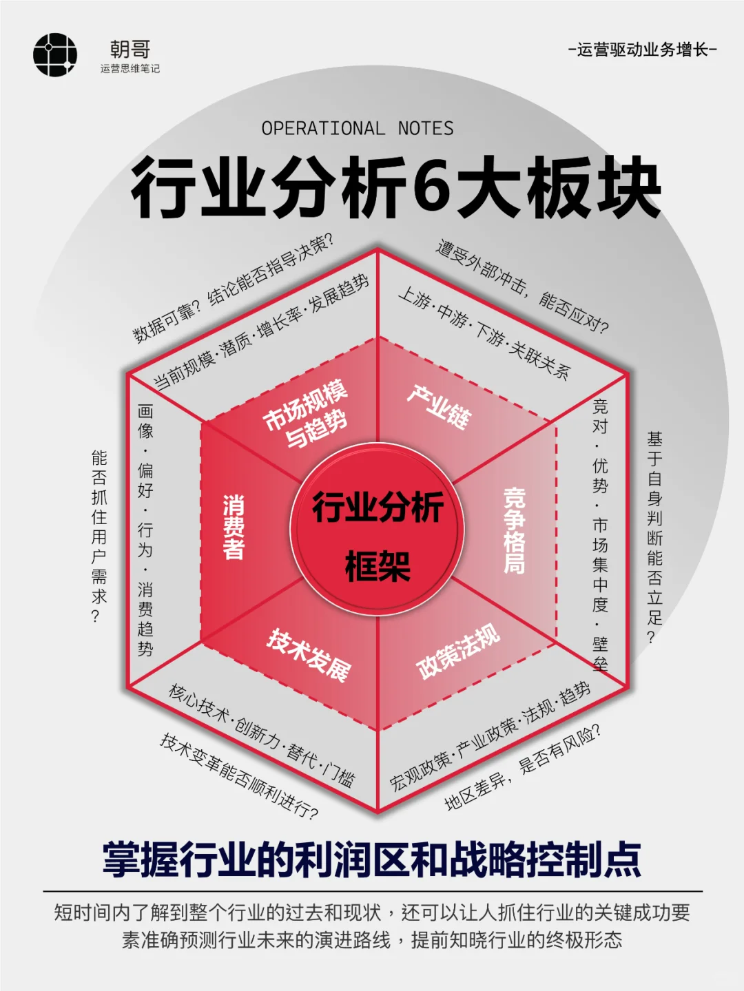 如何快速看清行业，输出一份完整报告
