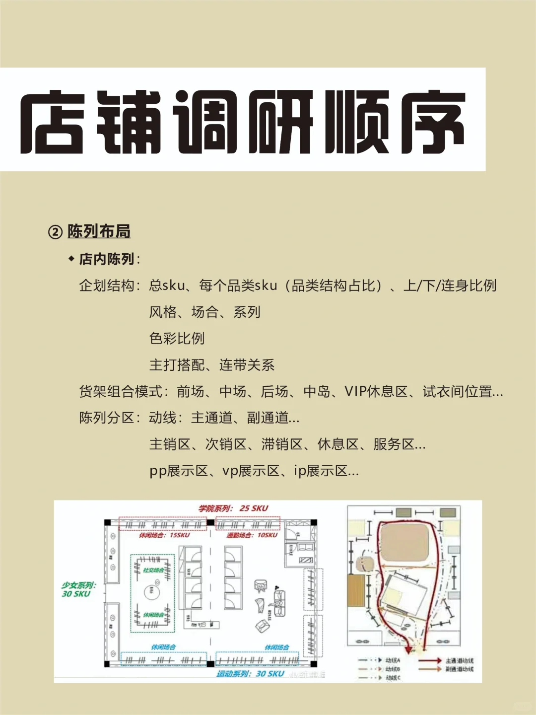 管理｜服装店主如何看市场？干货整理📝