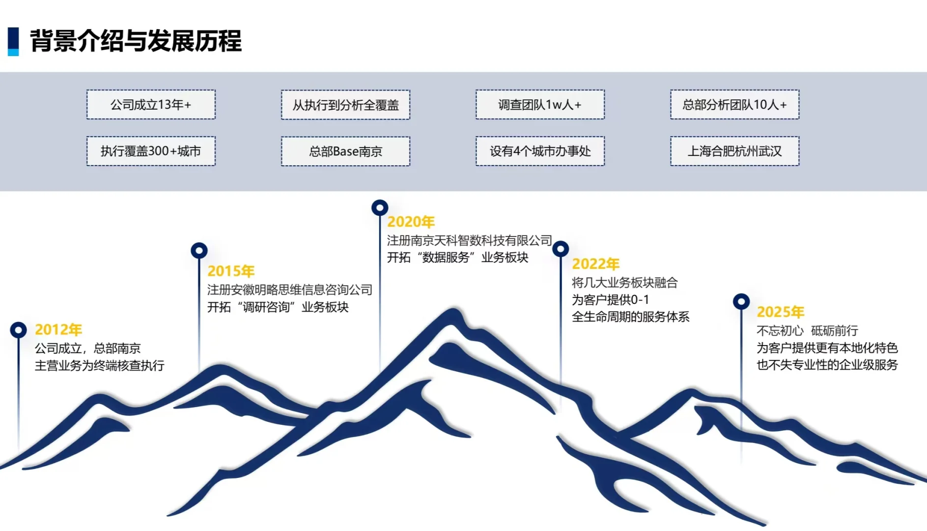 做市场调研、品牌营销找不到靠谱团队？