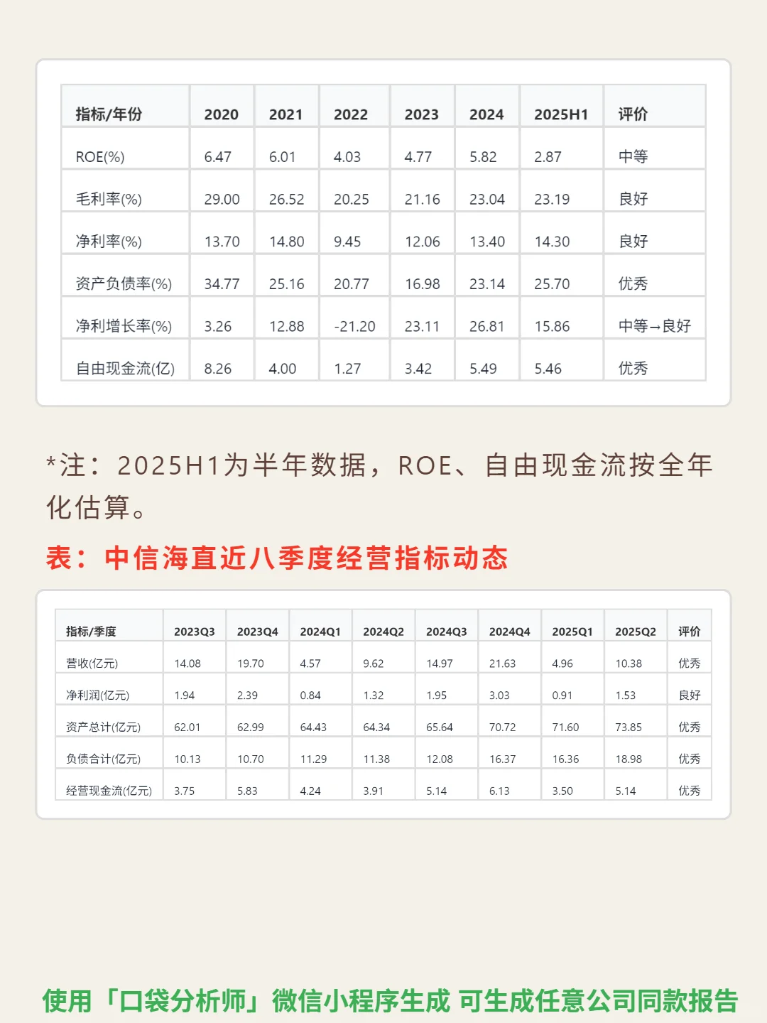 中信海直 4000 字深度研报
