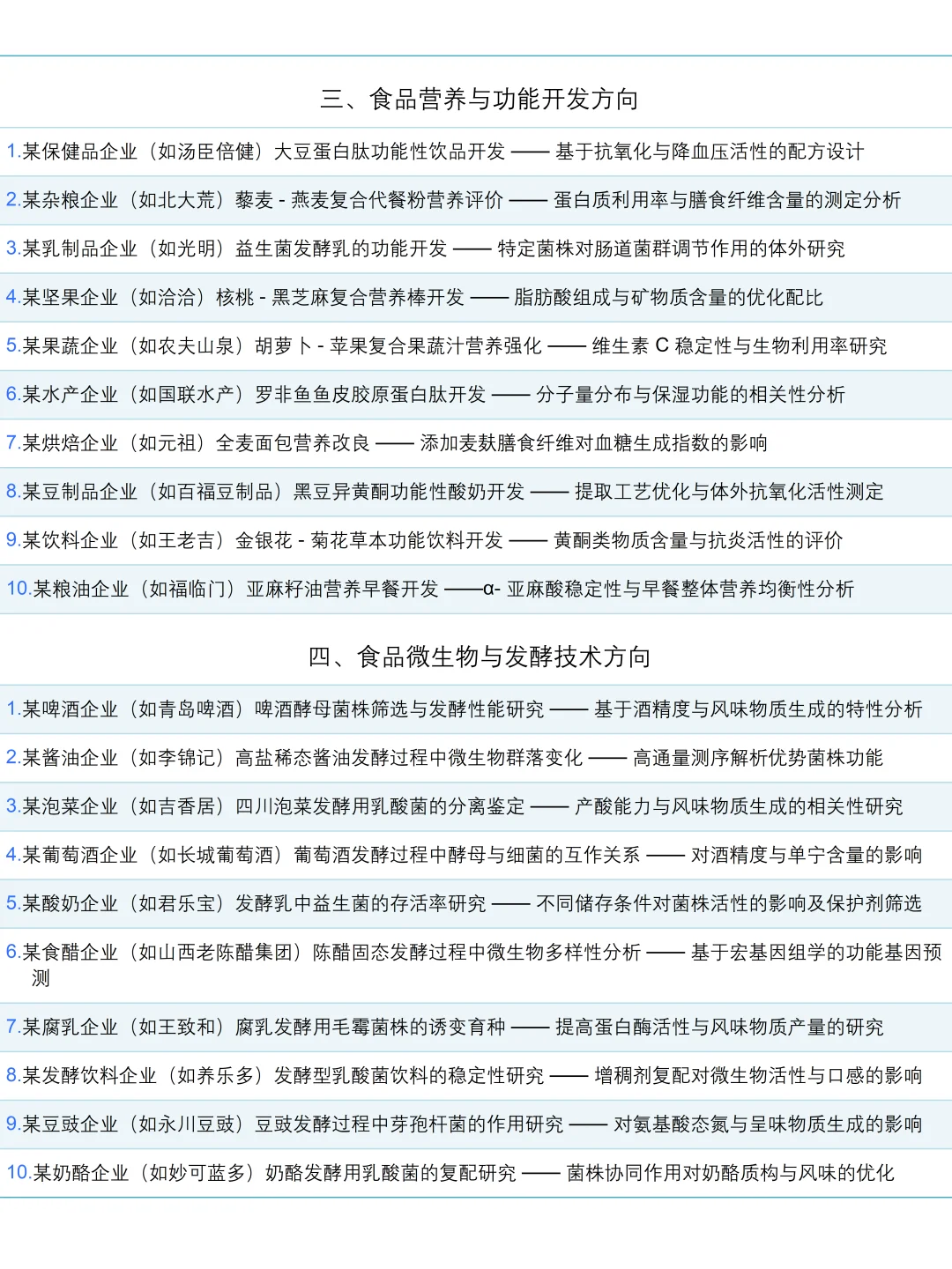 拜托🙏食品专业的宝子一定要刷到啊啊啊
