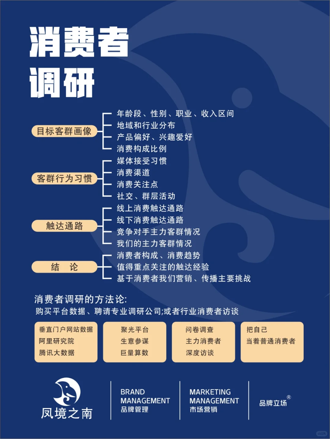 市场调研如何做的？