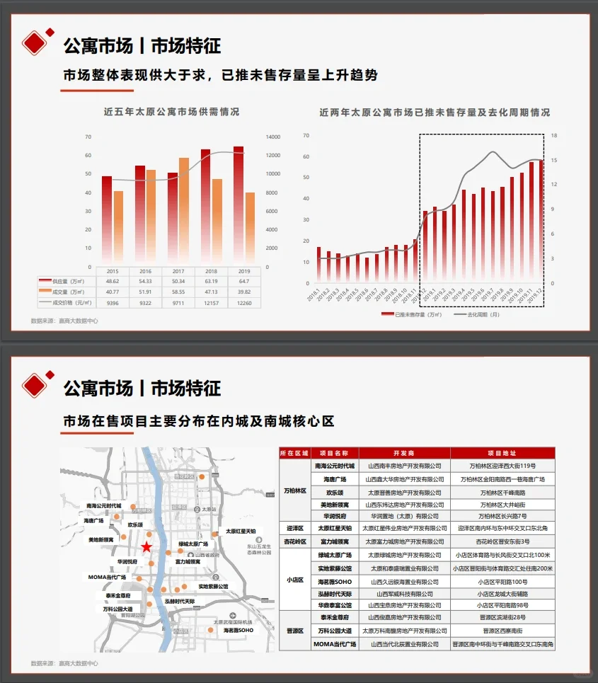 万科商业市场研究报告万科商业地产调研