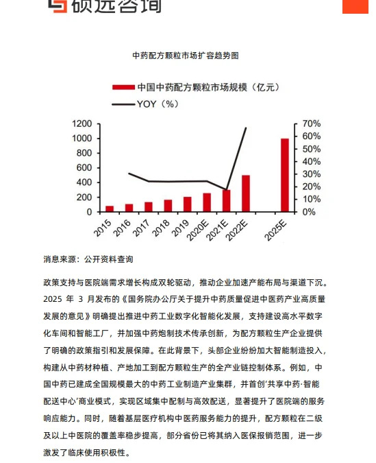 2025中药行业趋势报告