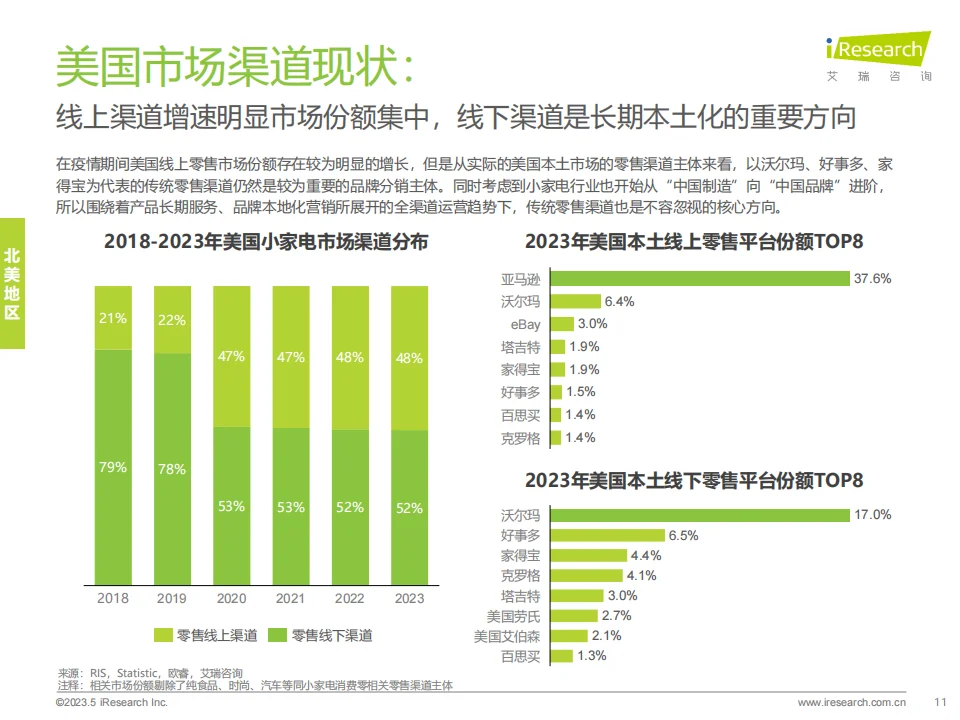 2024年海外小家电市场研究报告