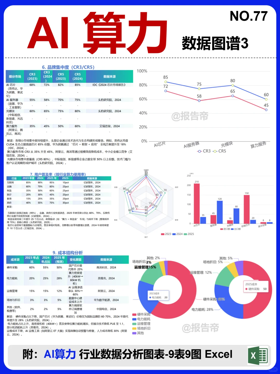 AI算力 产业链图谱~1天1条产业链拆解