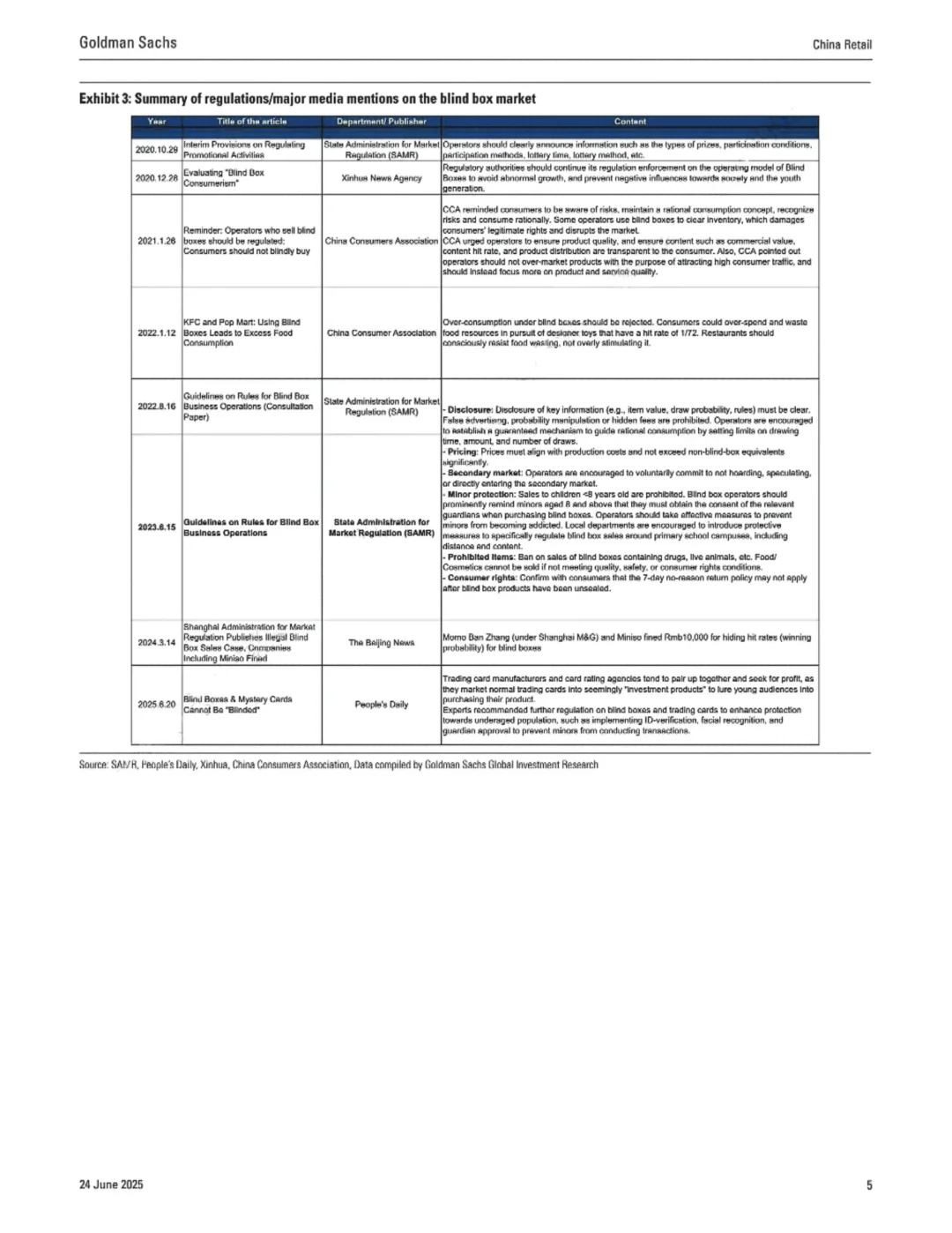 高盛研报 盲盒行业监管新规