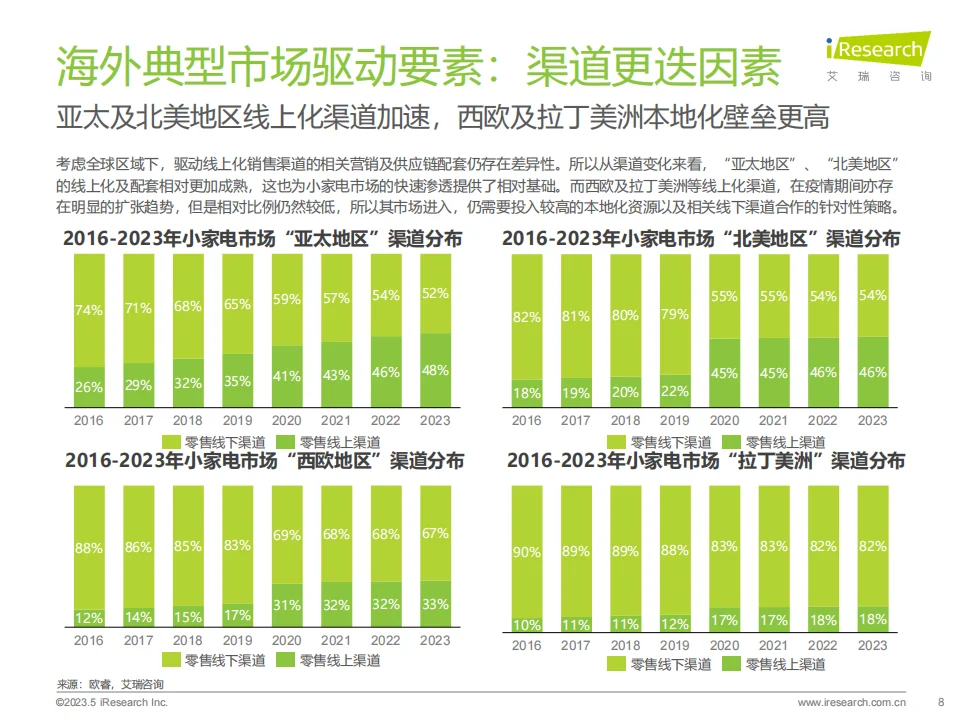 2024年海外小家电市场研究报告