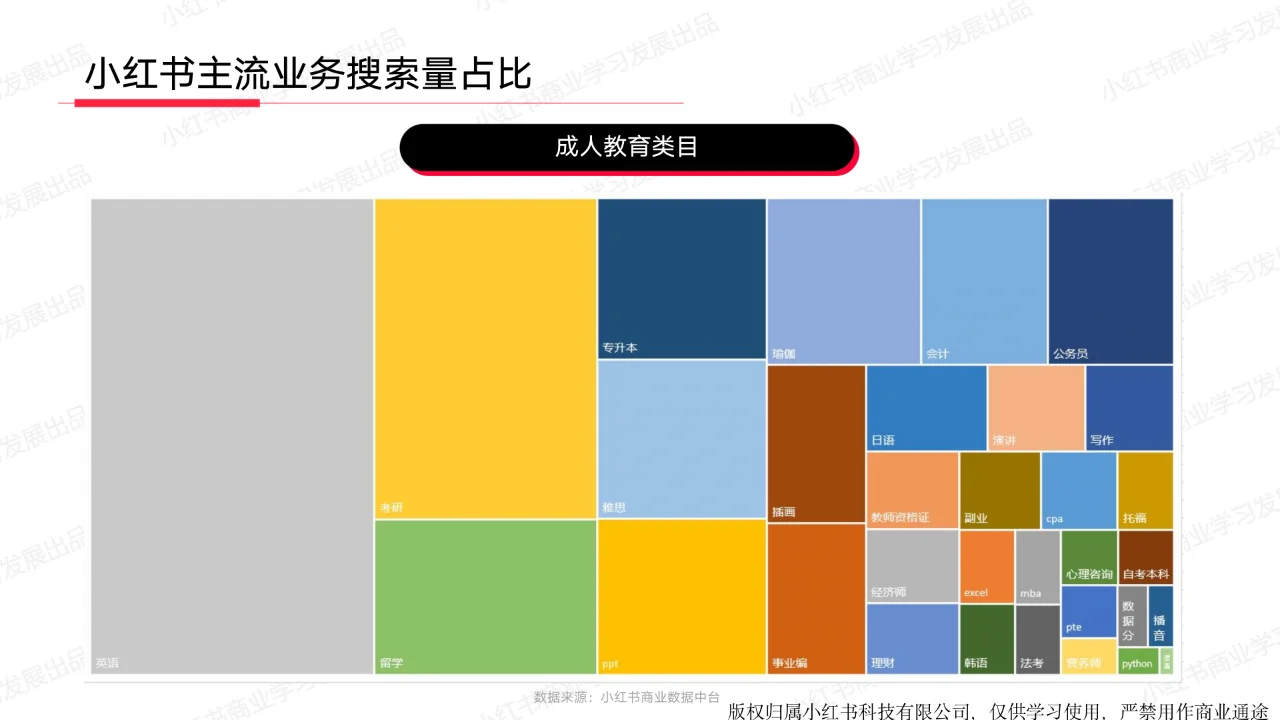 小红书2024年教育行业月报