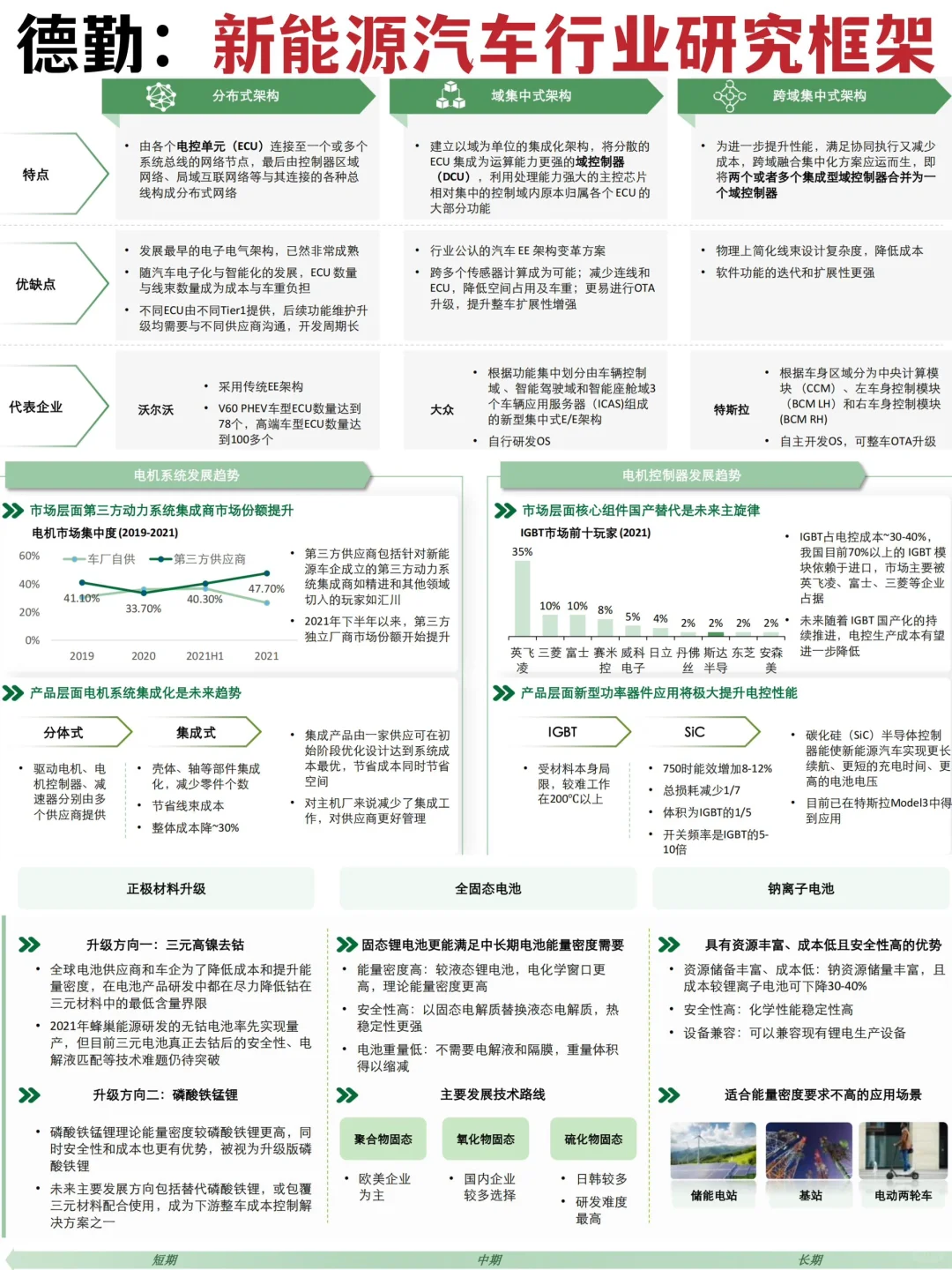 行业报告|新能源汽车行业投研研究|德勤