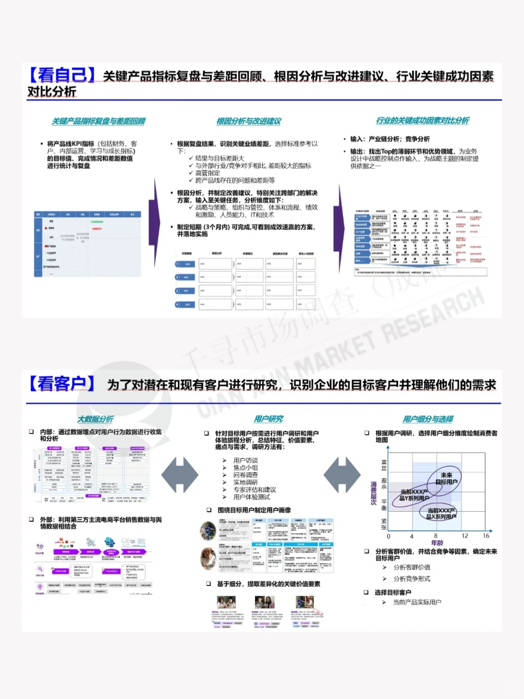 2025年市场调研思路及方法，仅供参考！