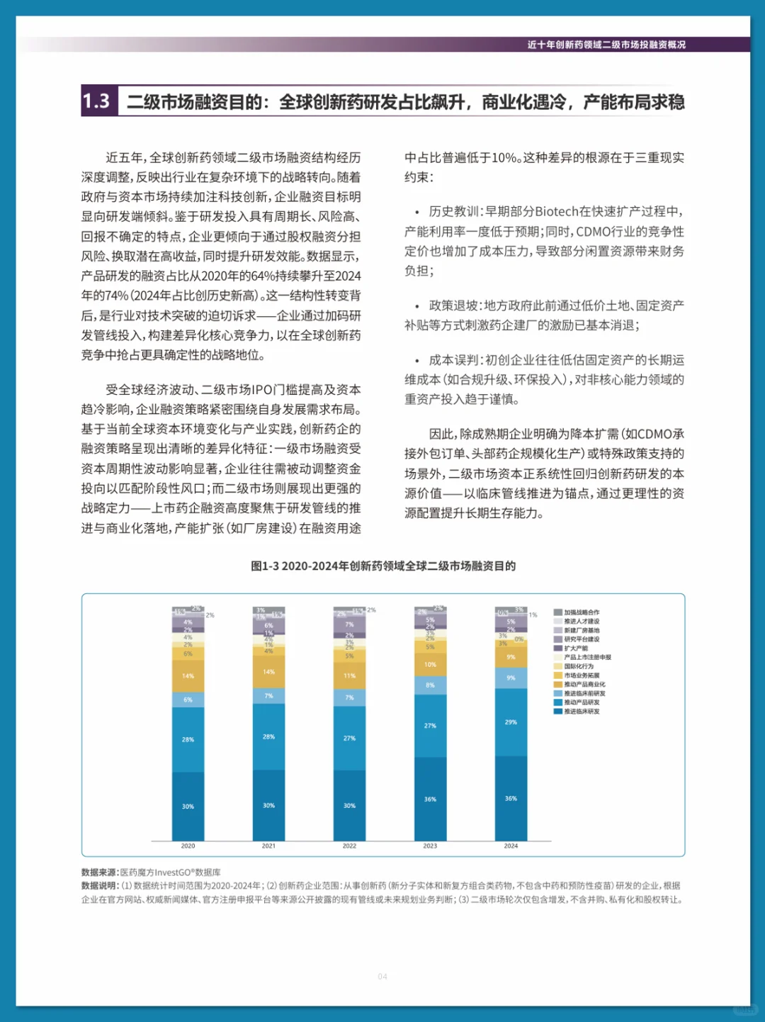 2025 中国创新药投融资分析报告