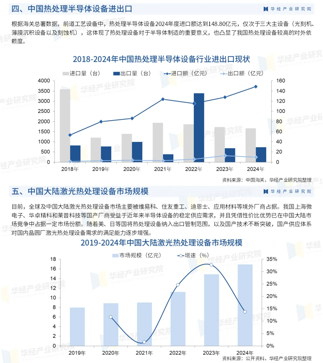 2025年中国热处理半导体设备行业研究报告