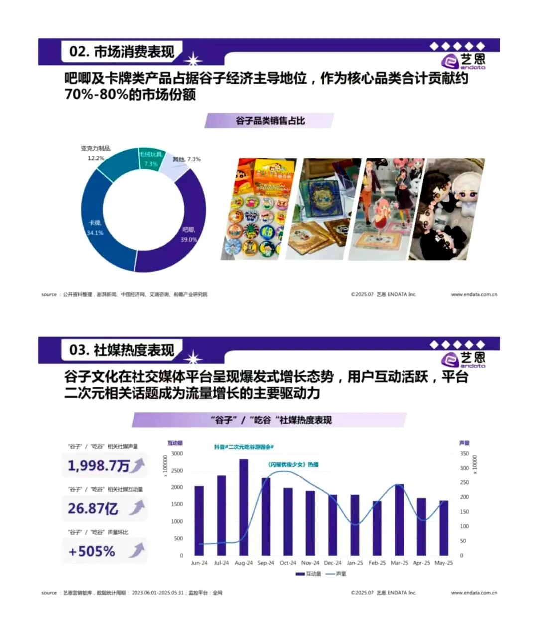 2025 年谷子经济全貌揭秘🎊