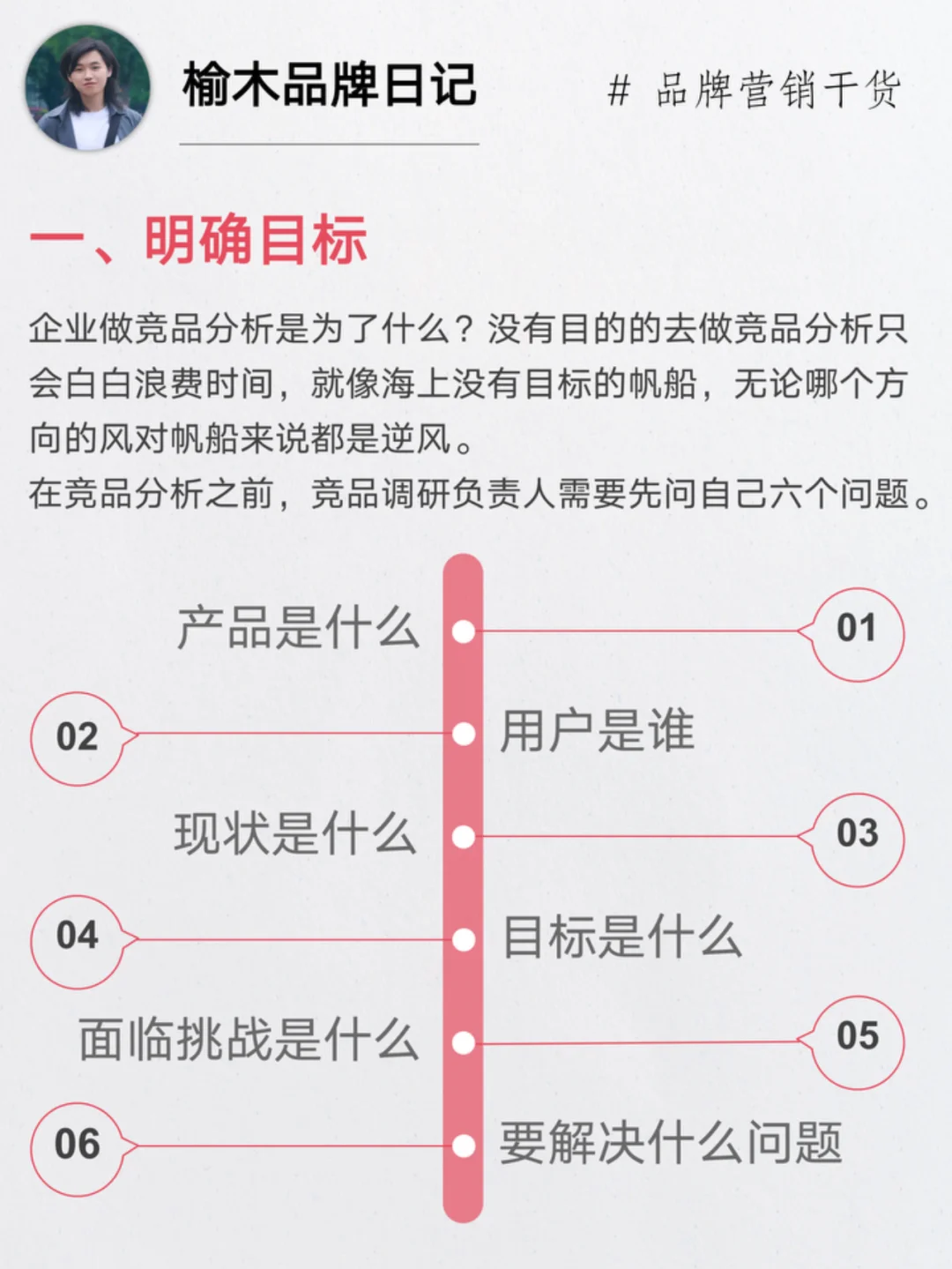 做好竞品分析6个步骤 | 附全流程拆解