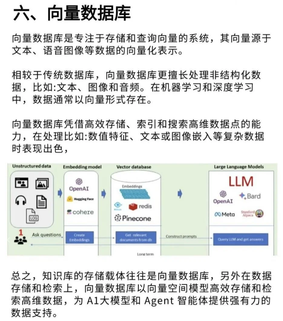 2025年AI大模型六大行业趋势