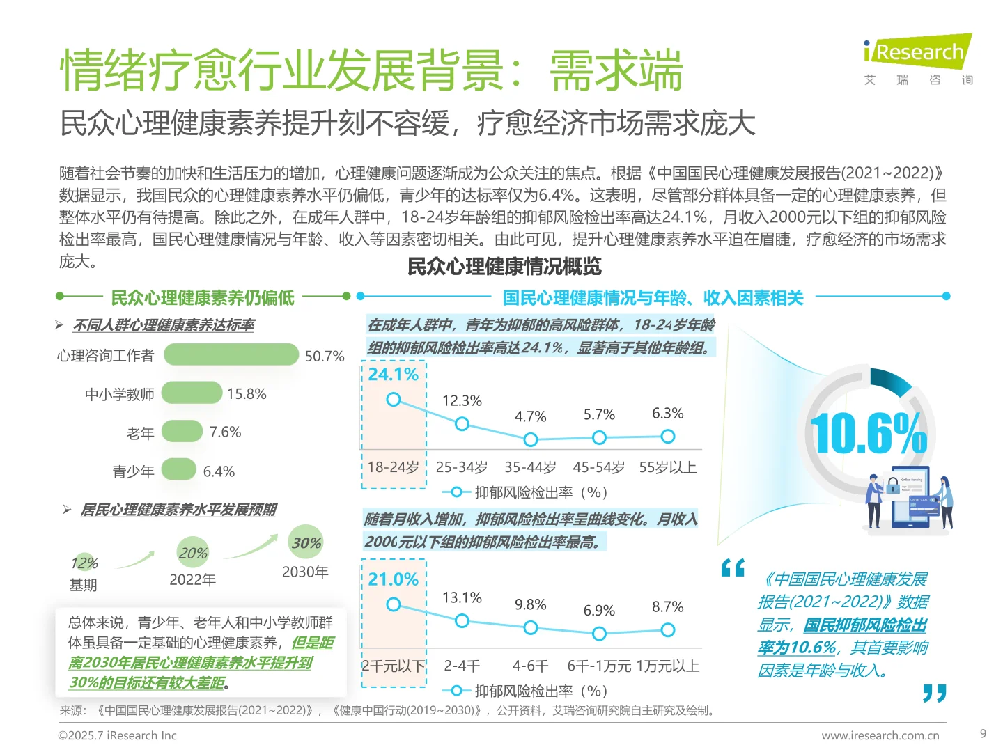 2025年情绪疗愈行业研究报告：洞察情绪需求