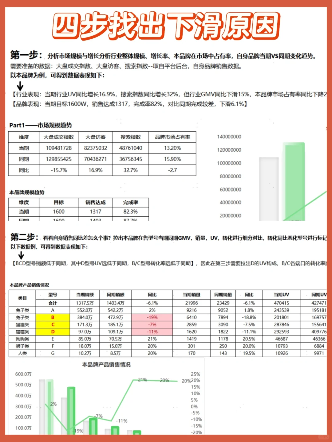 电商运营精细化运营复盘|教你找出下滑原因