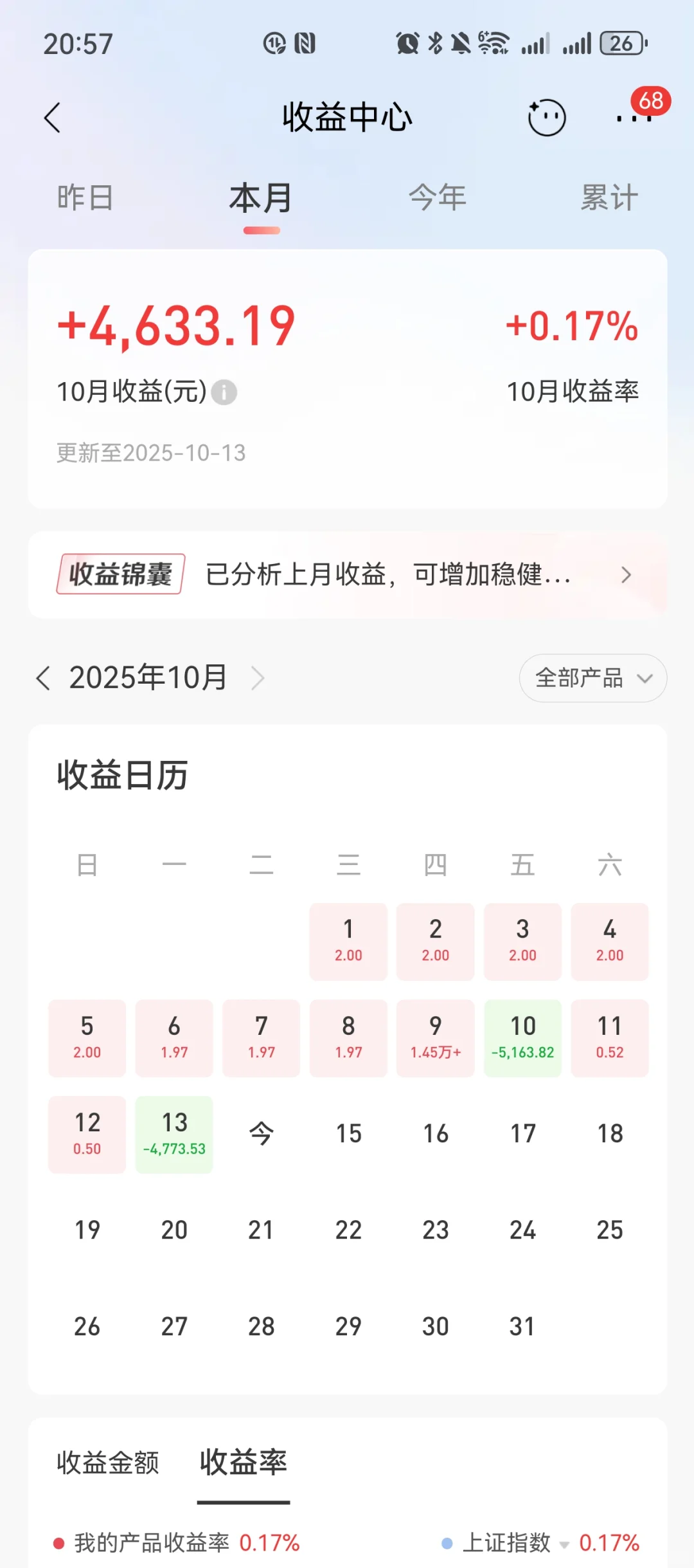 10.14 大A会有风格切换吗？