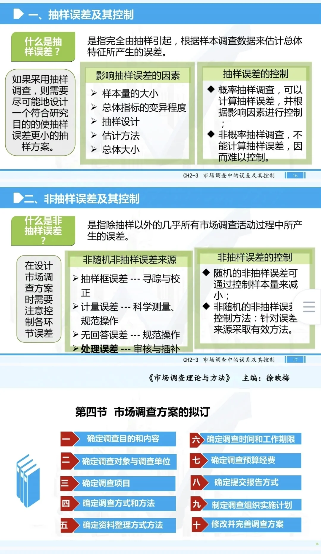 市场调查概述【PPT学习版】②