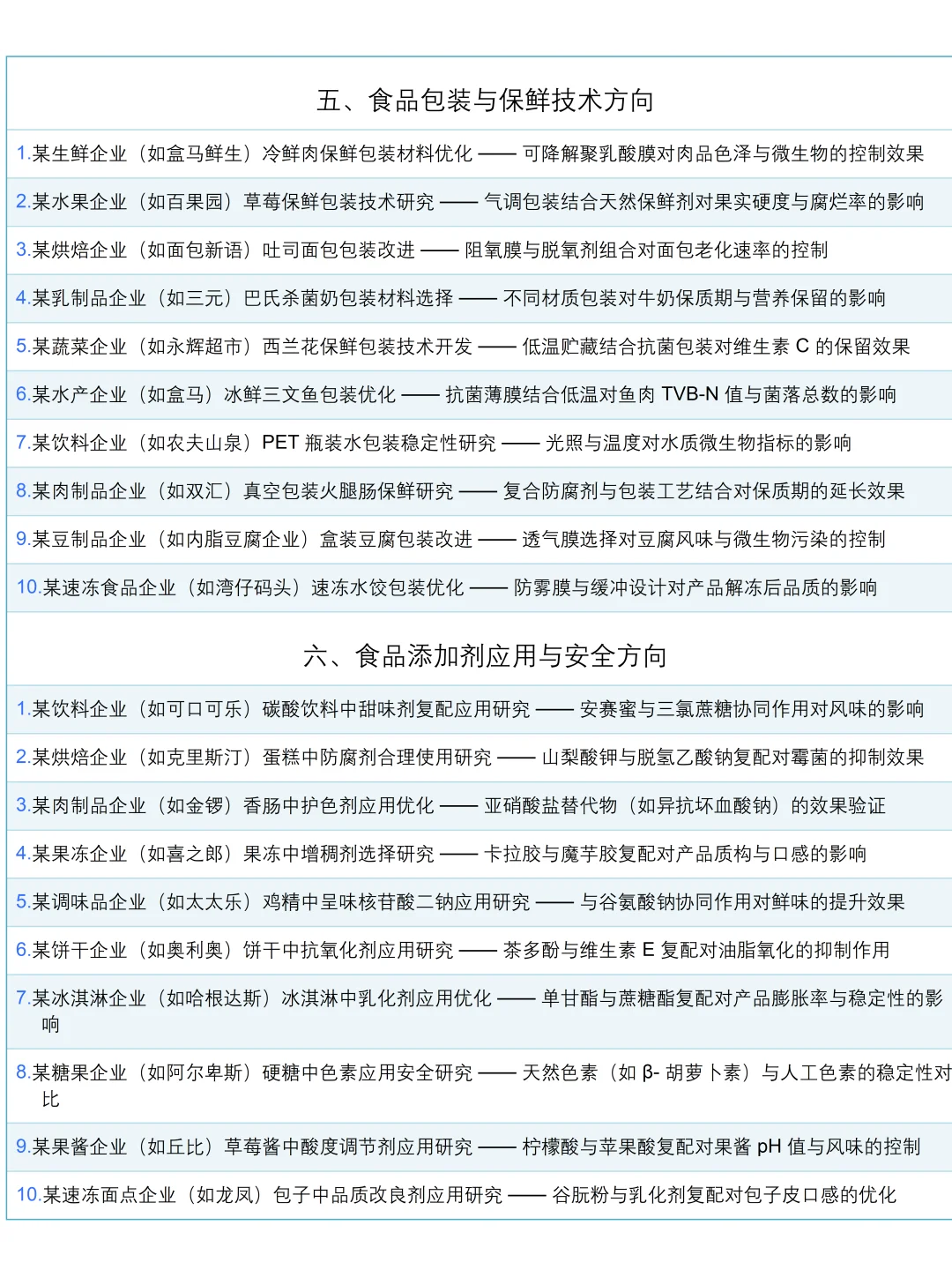 拜托🙏食品专业的宝子一定要刷到啊啊啊