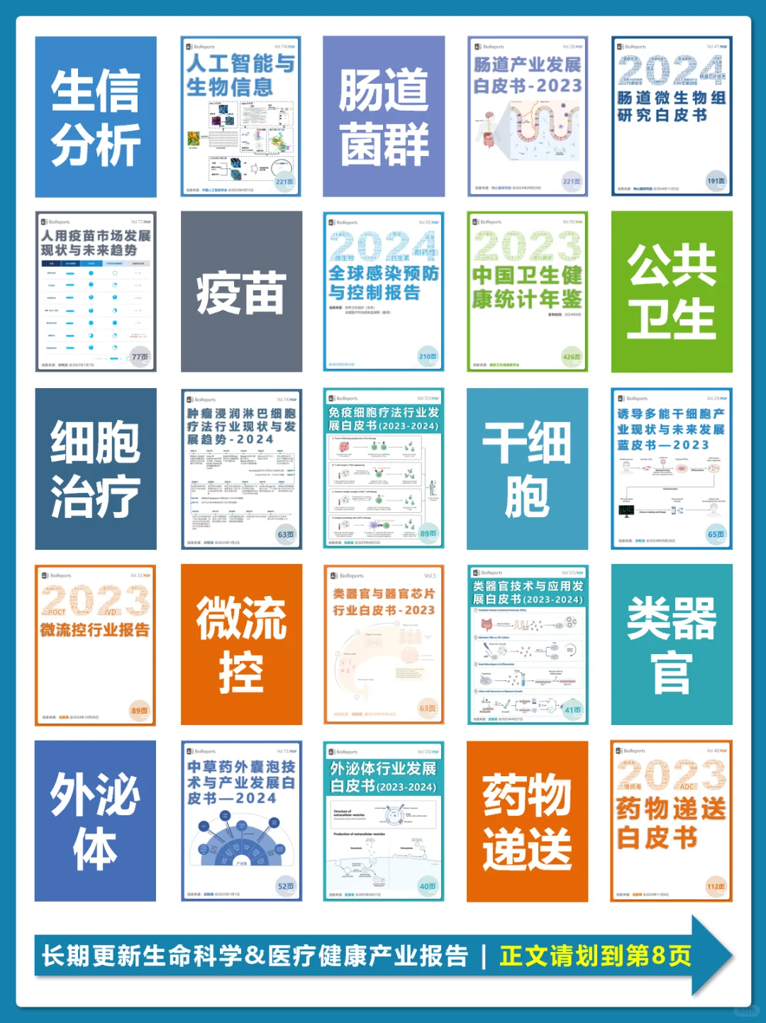 2025 中国创新药投融资分析报告