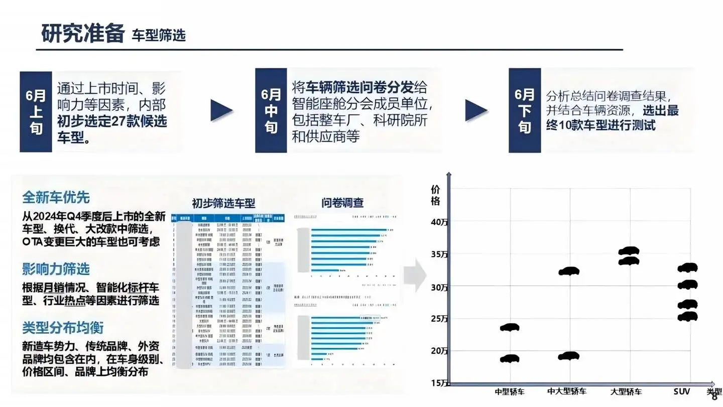2025汽车智能座舱智能化水平研究报告