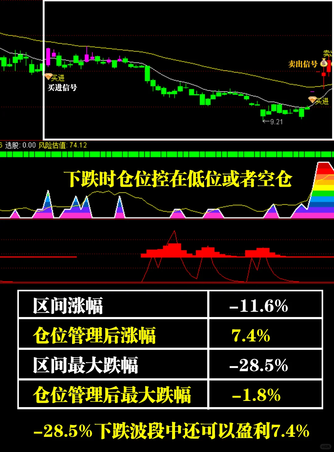 如何找到强势股？
