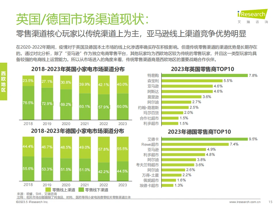 2024年海外小家电市场研究报告