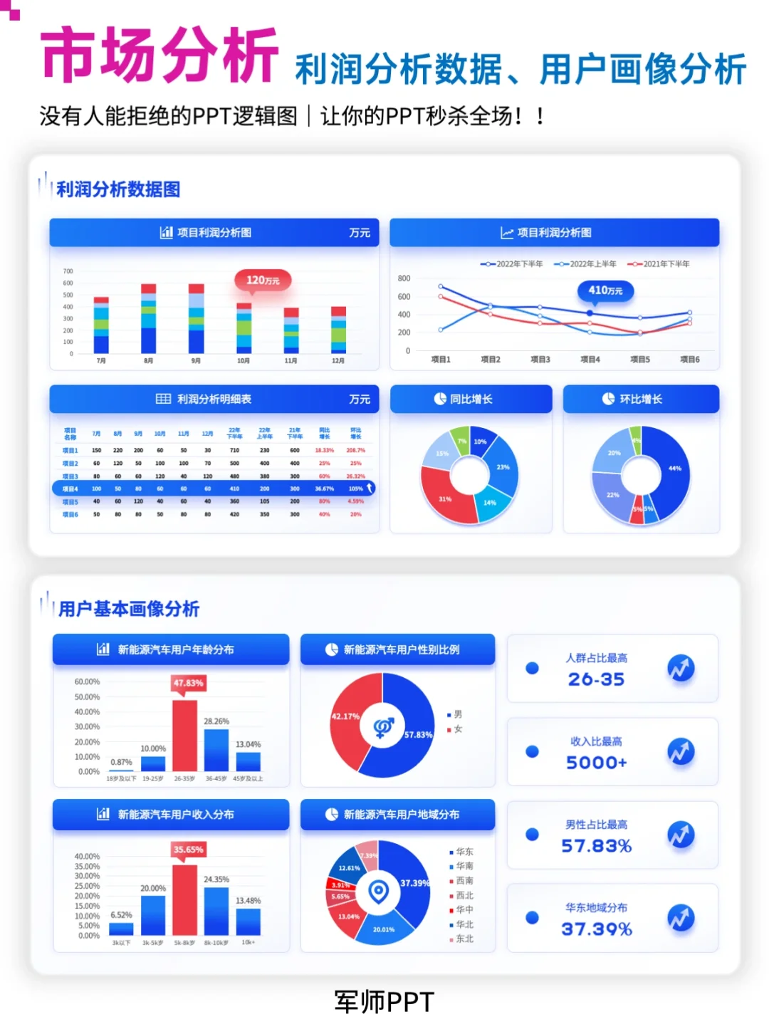新能源汽车行业市场调研分析报告PPT模板