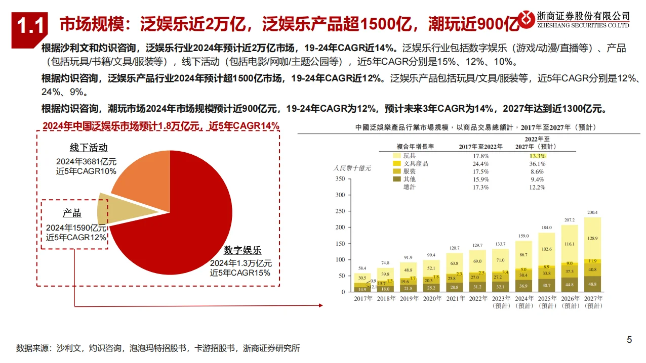 2025 IP潮玩行业深度研究报告