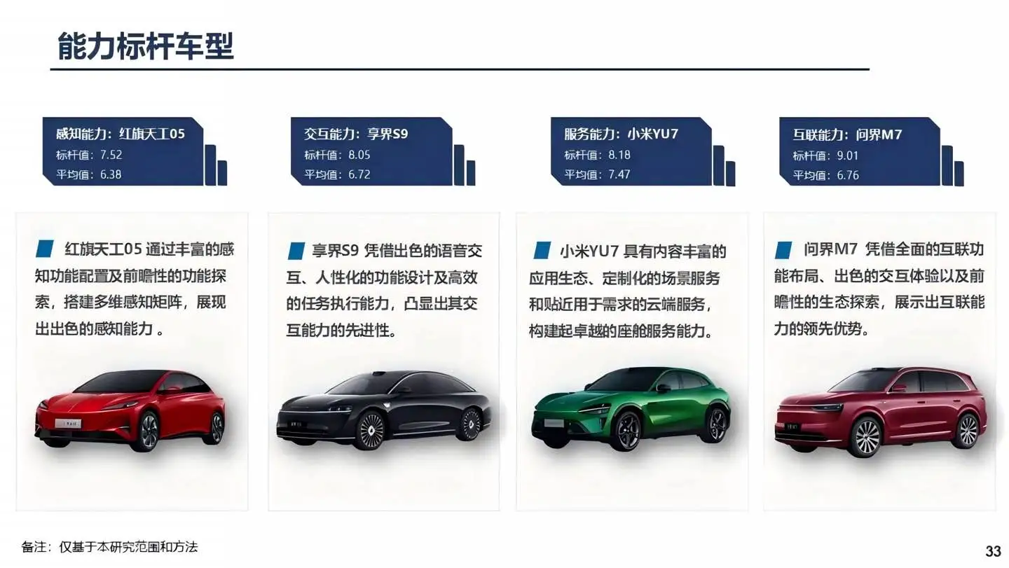 2025汽车智能座舱智能化水平研究报告